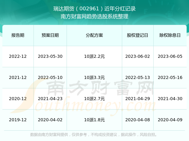 澳门六合彩开奖直播，探索最新开奖结果查询与直播体验（2023年3月3日）