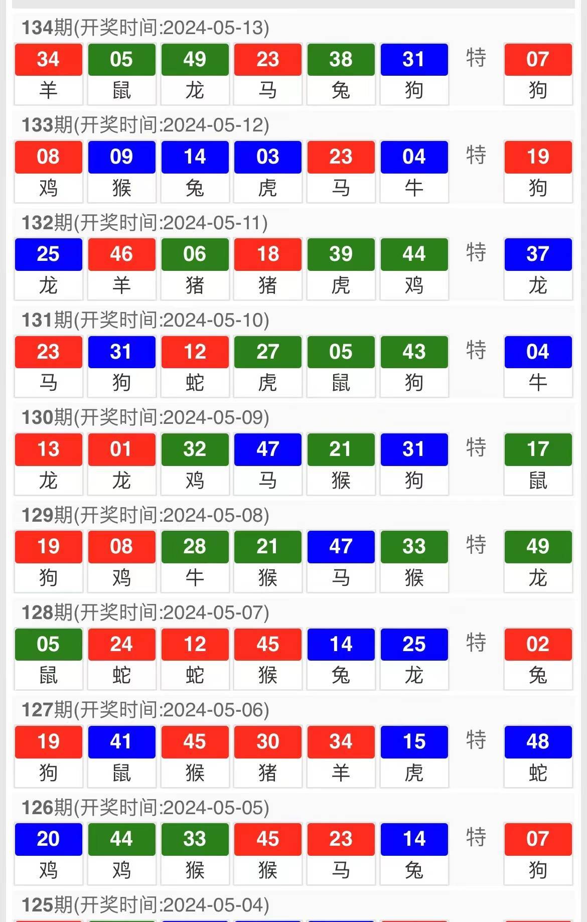 澳门特马第53期开奖预测与期待