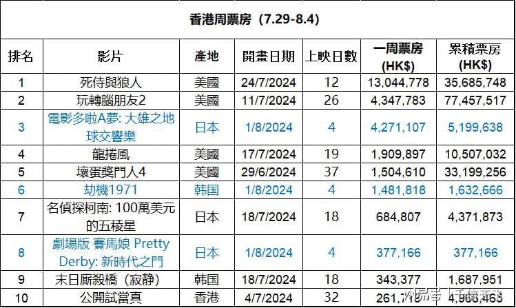 香港最准最快网站资料揭秘