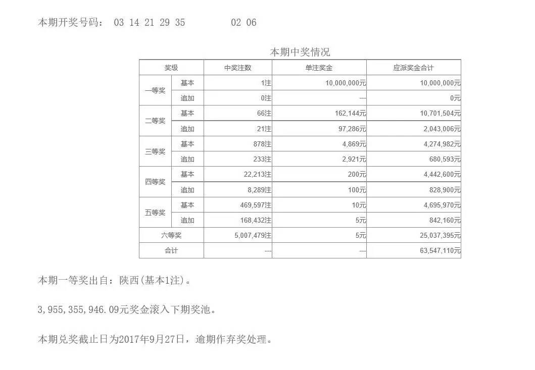 澳门六开彩开奖结果记录，历史与现状的探究