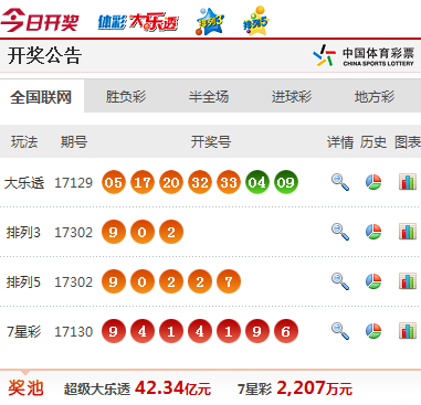 探索香港彩票开奖结果网站—2021年的最新动态与特色功能