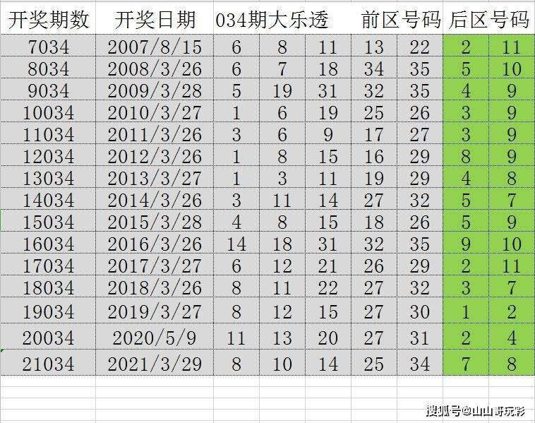 探索天空彩，揭秘246与944cc资料的世界