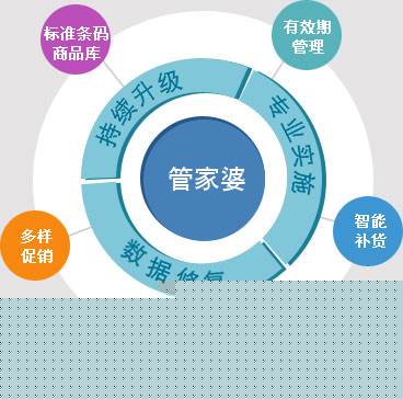2023年正版管家婆最新版本的全面解析