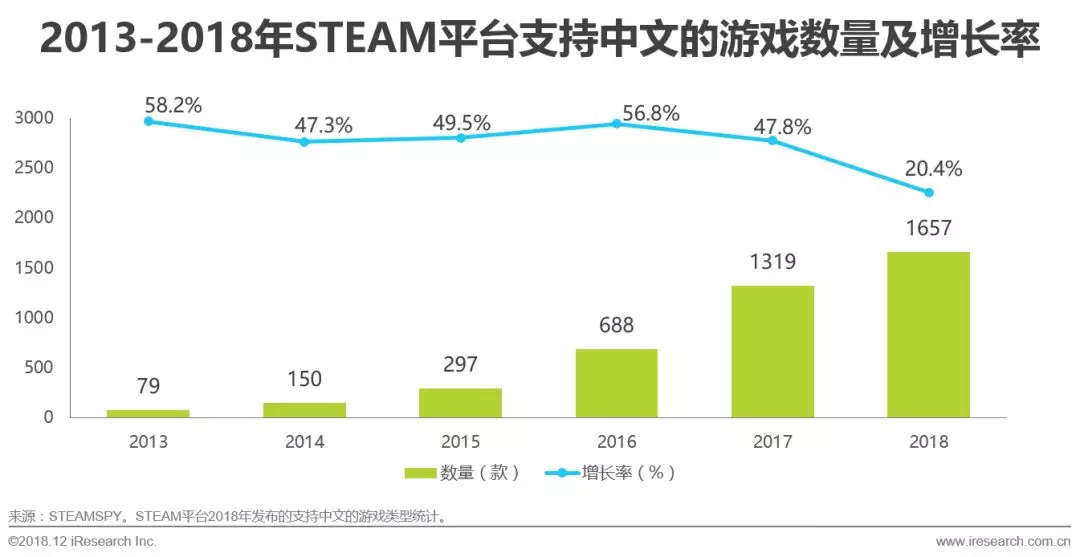 澳门新版开彩结果走势图，探索与解析