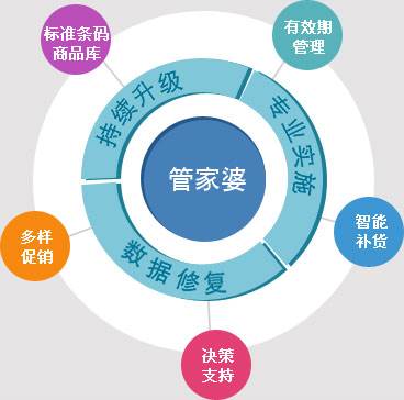 揭秘管家婆三期必开一期精准G49的秘密