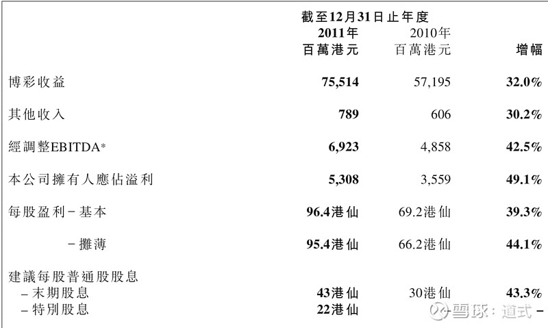 澳门历史开奖数据查询与解读，回顾与展望（XXXX年）