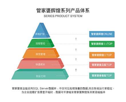 管家婆三期出一期最新版，软件升级与企业管理的新篇章