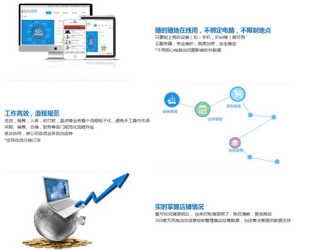 管家婆精准免费大全