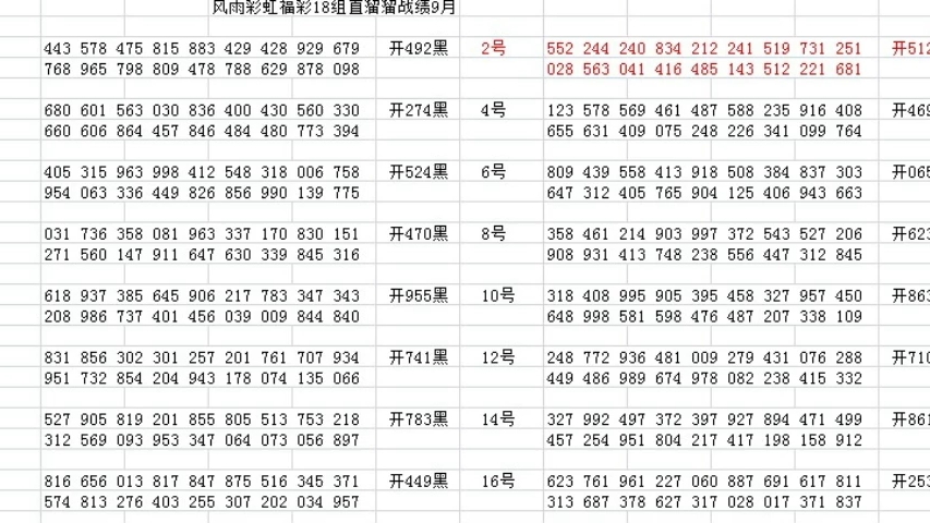 福彩3D开机号试机号开奖号三十期深度解析