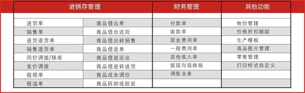管家婆正版全年免费资料的优势