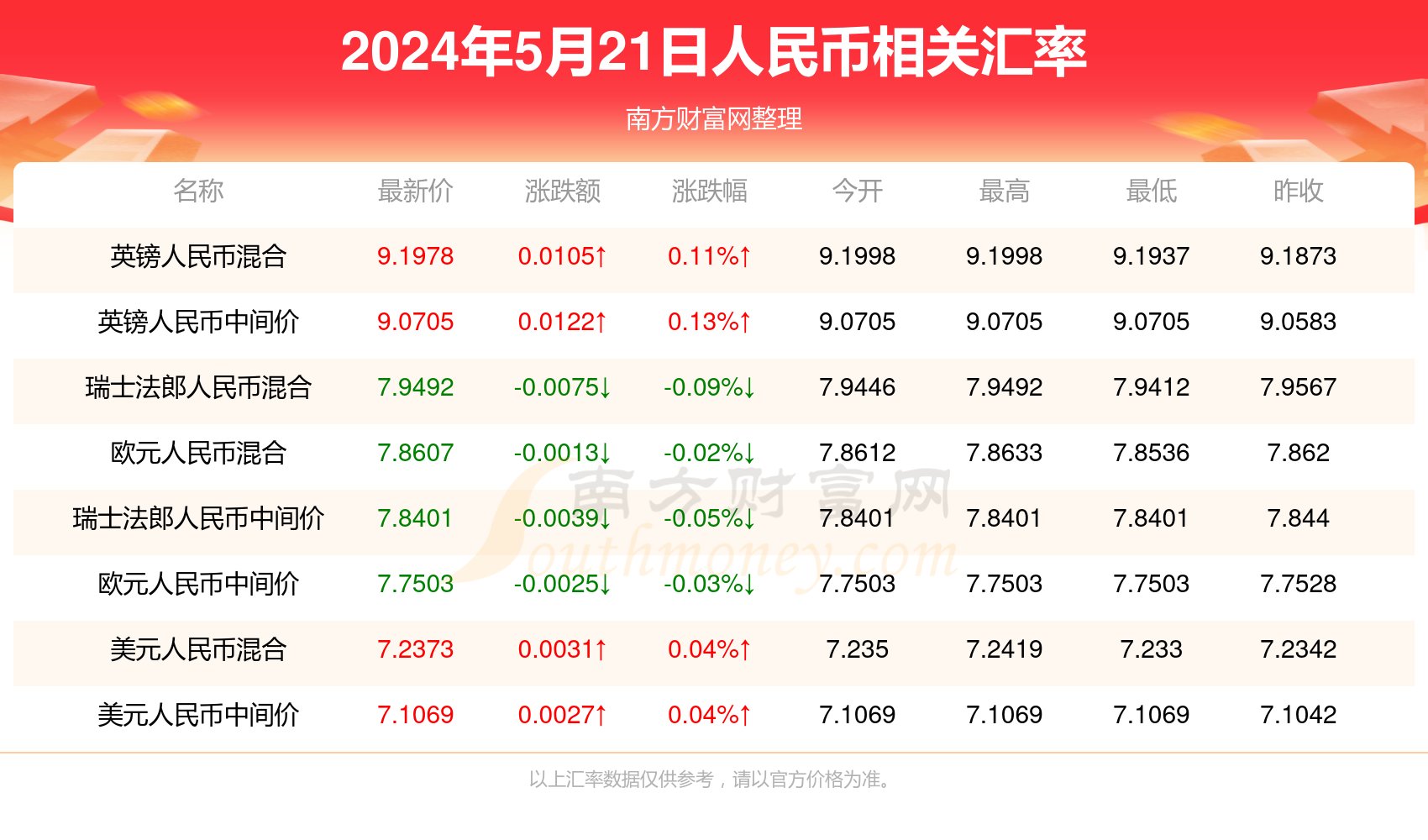 澳门新开奖记录查询今天，探索与解析