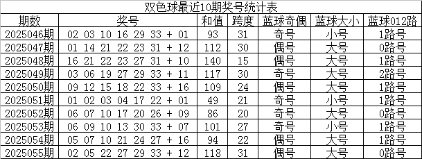澳门66期开奖号码预测结果汇总，最新分析与展望