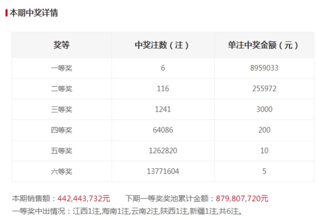 澳门66期开奖结果揭晓，号码解析与视频讲解