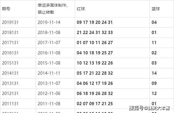 澳门66期开奖网站最新开奖结果的级别解析