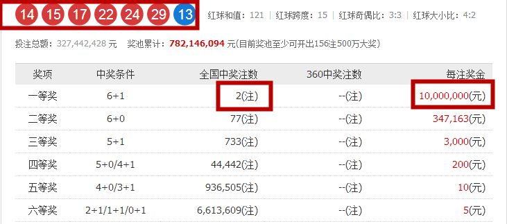 澳门66期开奖情况查询网站最新开奖结果分析