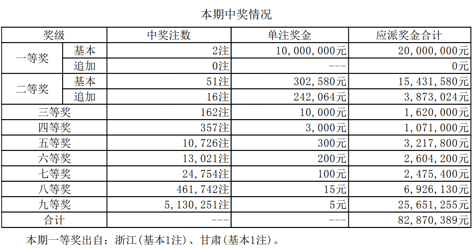 澳门66期开奖情况表图片最新版，解析与探讨