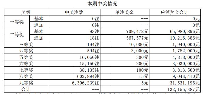 澳门66期开奖结果最新资料查询汇总表