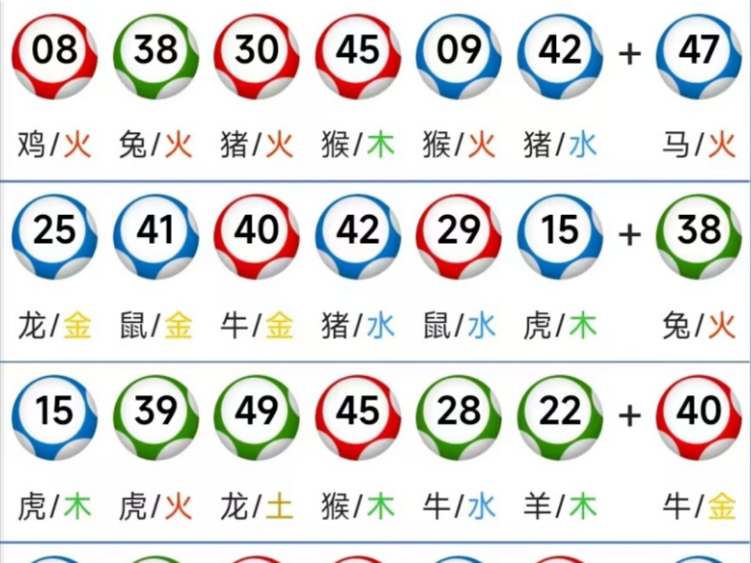 澳门66期最佳生肖运势分析