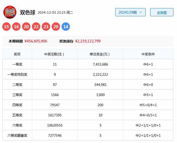 澳门彩票期号预测与号码选择，深度解析第66期奖号背后的奥秘