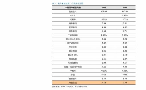 澳门66期最新消息查询表图片及价格概览