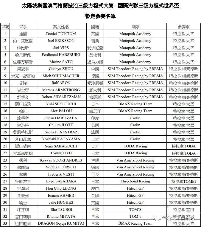 澳门66届格兰披治大赛冠军名单一览表最新