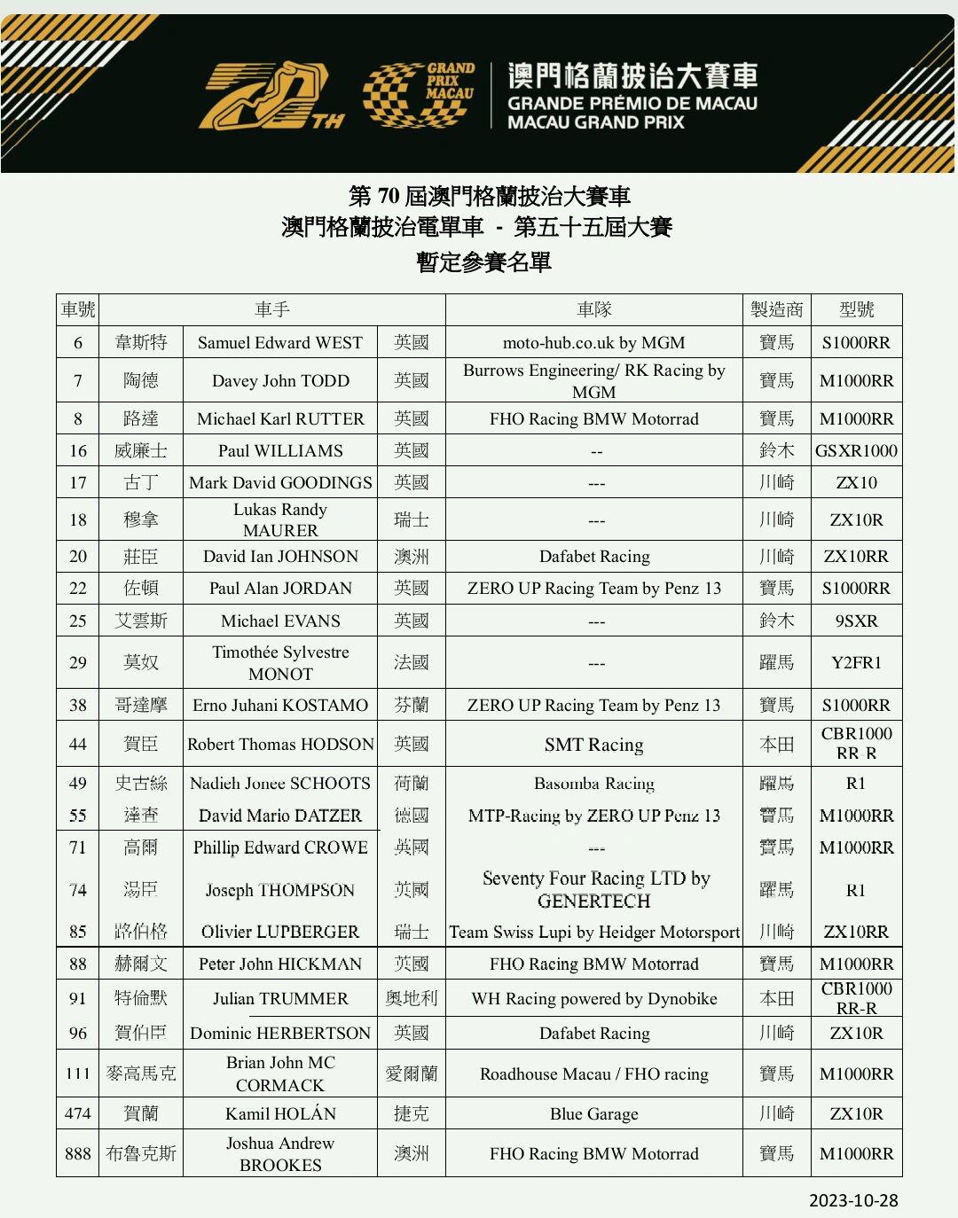 澳门格兰披治大赛最新动态，第66届盛况一览