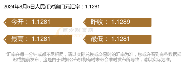 澳门65000等于多少人民币及对应澳元价值解析