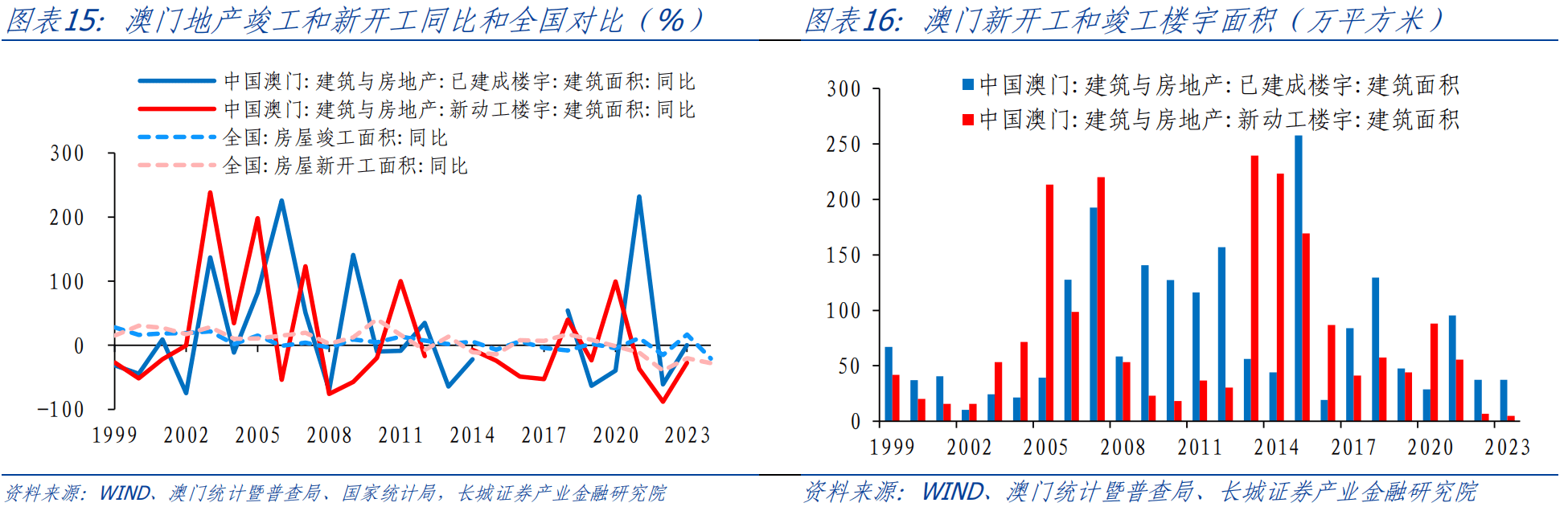 澳门60年代物价水平研究