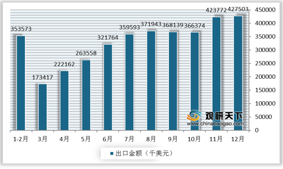 澳门60年代产业现状分析