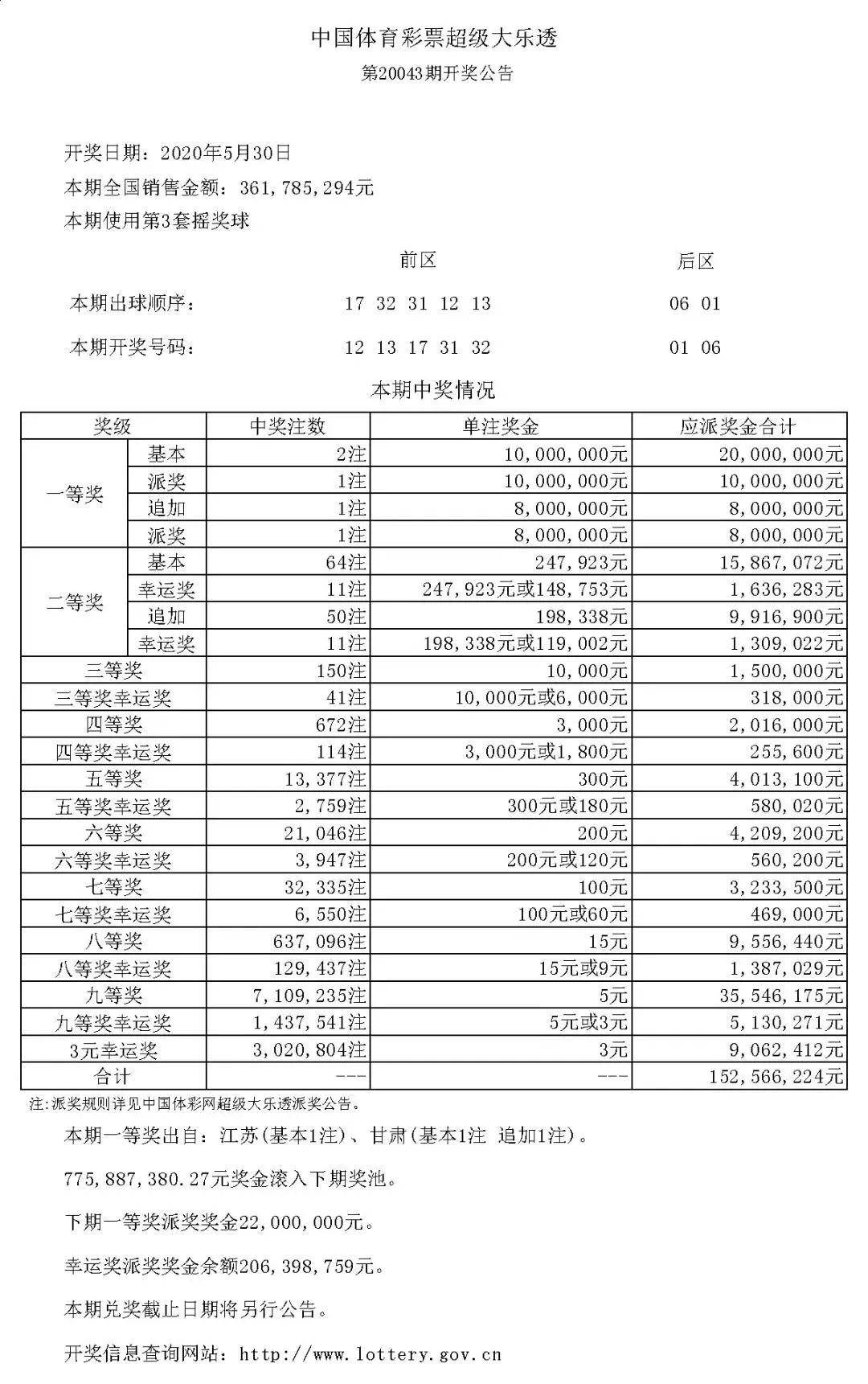 最新澳门六合开彩开奖时间表图片大全查询结果揭秘